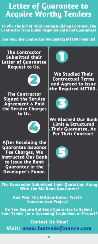 Infographics: Letter of Guarantee – Bank Guarantee Providers – BG MT760
