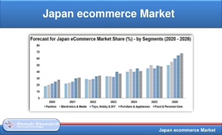 Japan ecommerce Market will be US$ 325.9 Billion by 2026