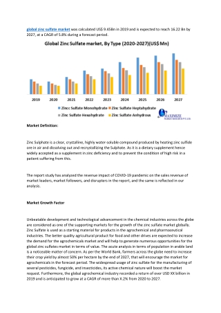 global zinc sulfate market