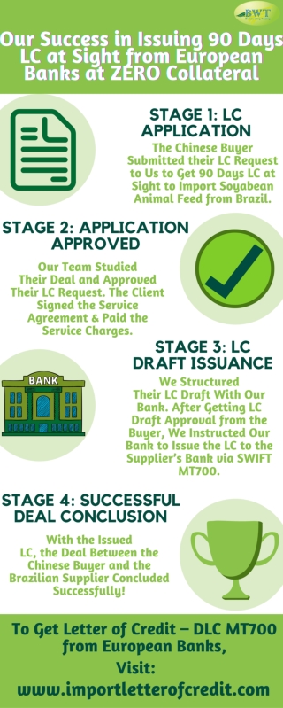 Infographic: 90 Days LC at Sight – Letter of Credit Providers