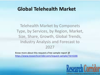 Telehealth Market by Componets Type, by Services, by Region, Market, Size, Share, Growth, Global Trends, Industry Analys