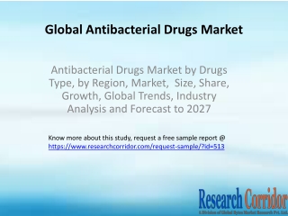 Antibacterial Drugs Market by Drugs Type, by Region, Market,  Size, Share, Growth, Global Trends, Industry Analysis and