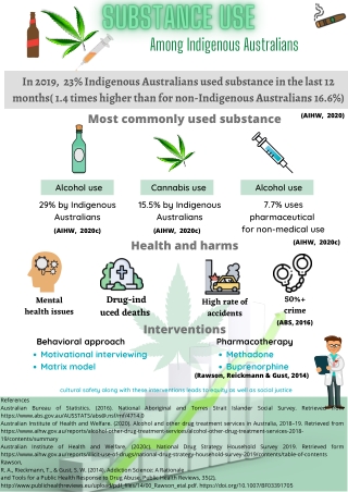 Substance Use - Among Indigenous Australians