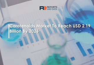 Carotenoids Market Size & Share set for accelerated growth by 2027