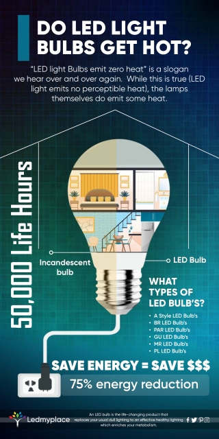Use LED Light Bulbs To Save Energy Bills