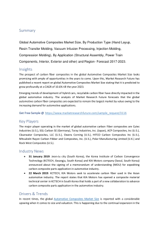 Automotive Composites Market Size