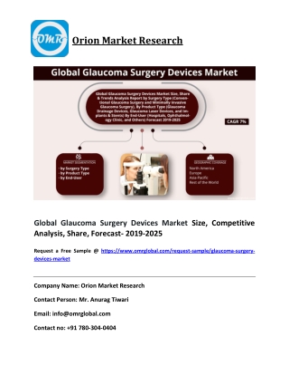 Global Glaucoma Surgery Devices Market