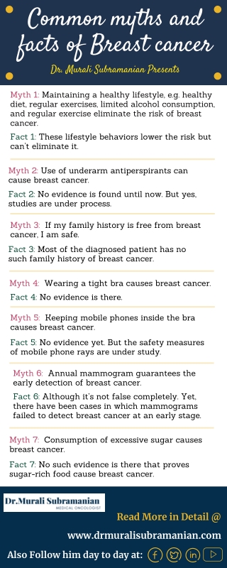 Common myths and facts of Breast cancer | Breast Cancer Doctors in Bangalore | Dr. Murali Subramanian