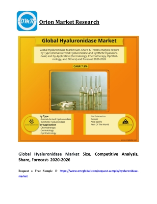 Global Hyaluronidase Market