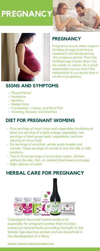 Pregnancy - Diet and Herbal Care