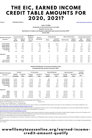 Earned Income Credit Table Amounts