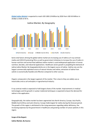 Global Iodine Market