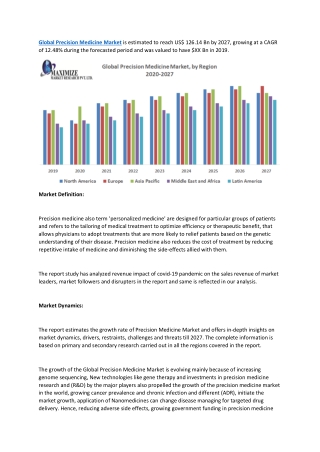 Global Precision Medicine Market