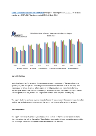 Global Multiple Sclerosis Treatment Market