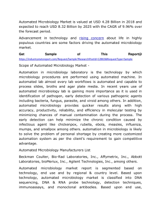 Automated Microbiology Market 2020 Industry Research, Share, Trend, Global Industry Size, Future Analysis, Regional Outl