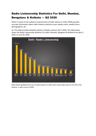 Radio Listenership Statistics For Delhi, Mumbai, Bengaluru & Kolkata — Q2 2020