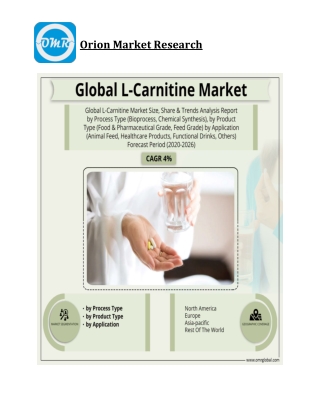 Global L-Carnitine Market Size, Competitive Analysis, Share, Forecast- 2020-2026