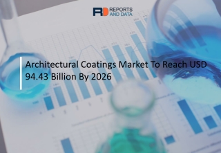 Architectural Coatings Market Future Growth with Technology and Outlook 2020 to 2027