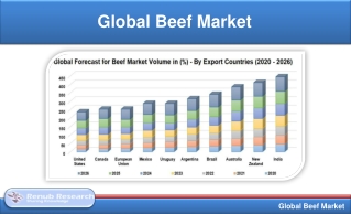 Global Beef Market will be USD 412.2 Billion by 2026