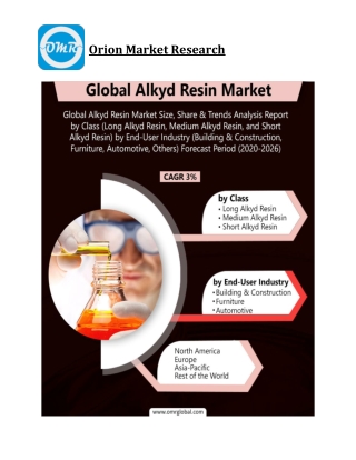 Global Alkyd Resin Market