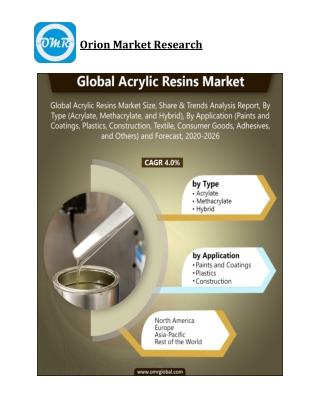 Global Acrylic Resins Market