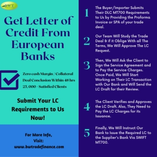 Infographic – Letter of Credit in International Trade – LC at Sight