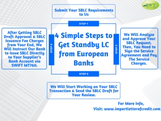 Infographic – SBLC Process – Apply Standby LC