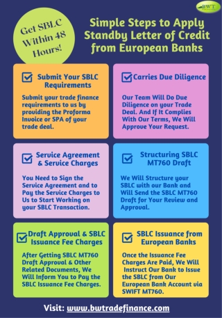 Infographic – SBLC Issuance – How to Avail SBLC MT760