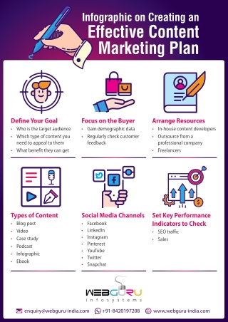 Create a Fuss-Free Content Marketing Plan: An Infographic