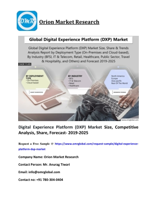 Digital Experience Platform (DXP) Market
