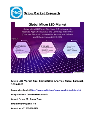 Micro LED Market