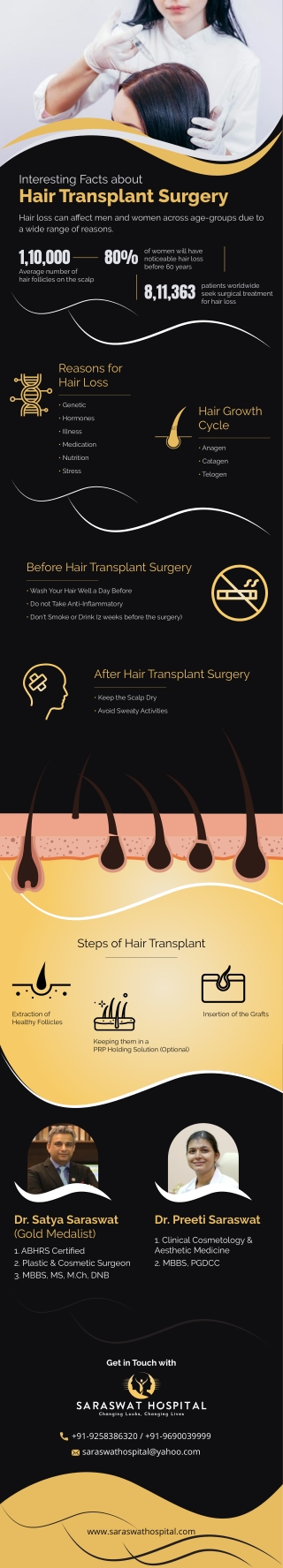 Interesting Facts About Hair Transplant Surgery