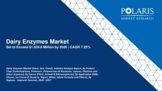 Dairy Enzymes Market Size Worth $1,029.8 Million By 2027 | CAGR: 7.25% |