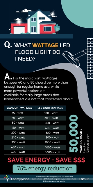 Replace Metal Halides with Powerful Flood Lights