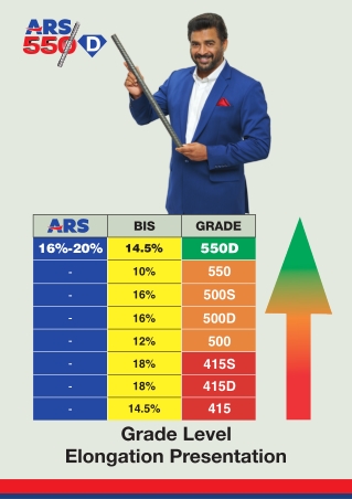 High Quality ARS Steel - Grade Level Elongation Details