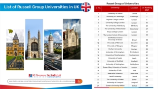 List of Russell Group universities