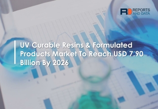 UV Curable Resins & Formulated Products Market