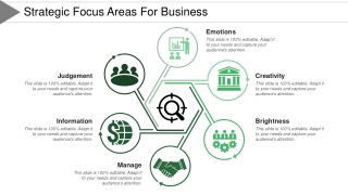 Strategic Focus Areas For Business