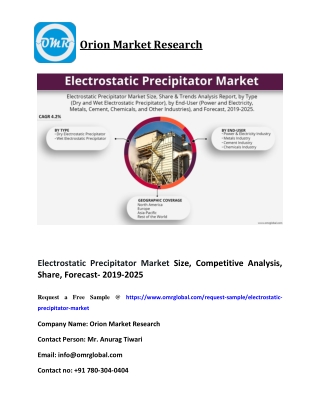 Electrostatic Precipitator Market