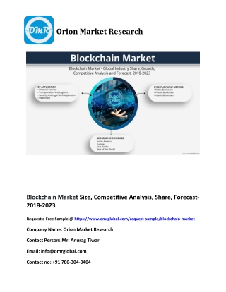 Blockchain Market