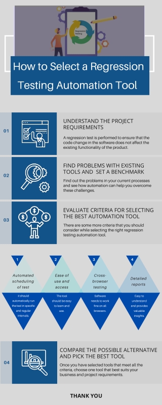How to select Regression Testing