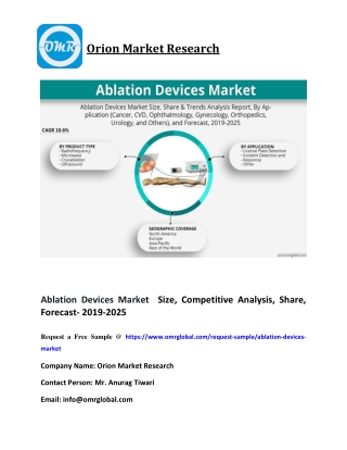 Ablation Devices Market