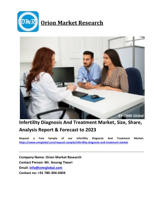 Infertility Diagnosis And Treatment Market Size, Industry Trends, Share and Forecast 2018-2023