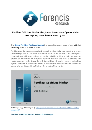 Fertilizer additives market new business opportunities & investment research report 2027