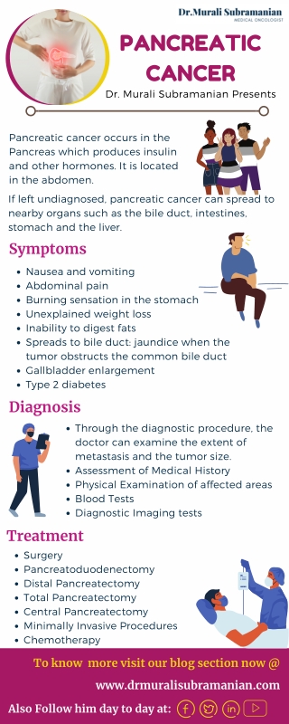 Best Pancreatic Cancer Doctor in Bangalore | Best Medical Oncologists in Bangalore | Dr.Murali Subramanian