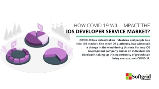 How COVID 19 will Impact the IOS Developer Service Market?