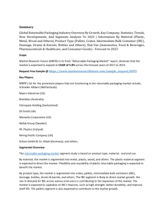 Returnable Packaging Market