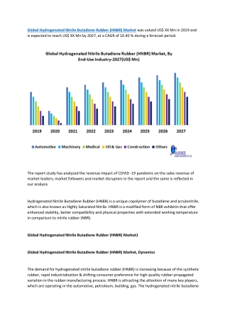 Global Hydrogenated Nitrile Butadiene Rubber (HNBR) Market