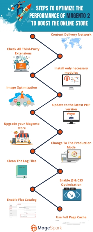 Steps To Optimize The Performance of Magento 2 To Boost The Online Store