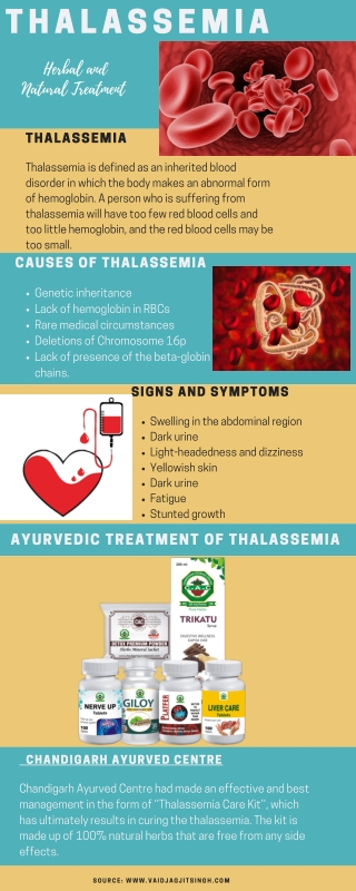 Thalassemia - Causes, Symptoms & Herbal Treatment